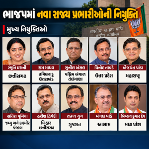 ભાજપના નવા પ્રભારી અને સહ પ્રભારીના નામ જાહેર, ગુજરાતમાં તરુણ ચુગને જવાબદારી