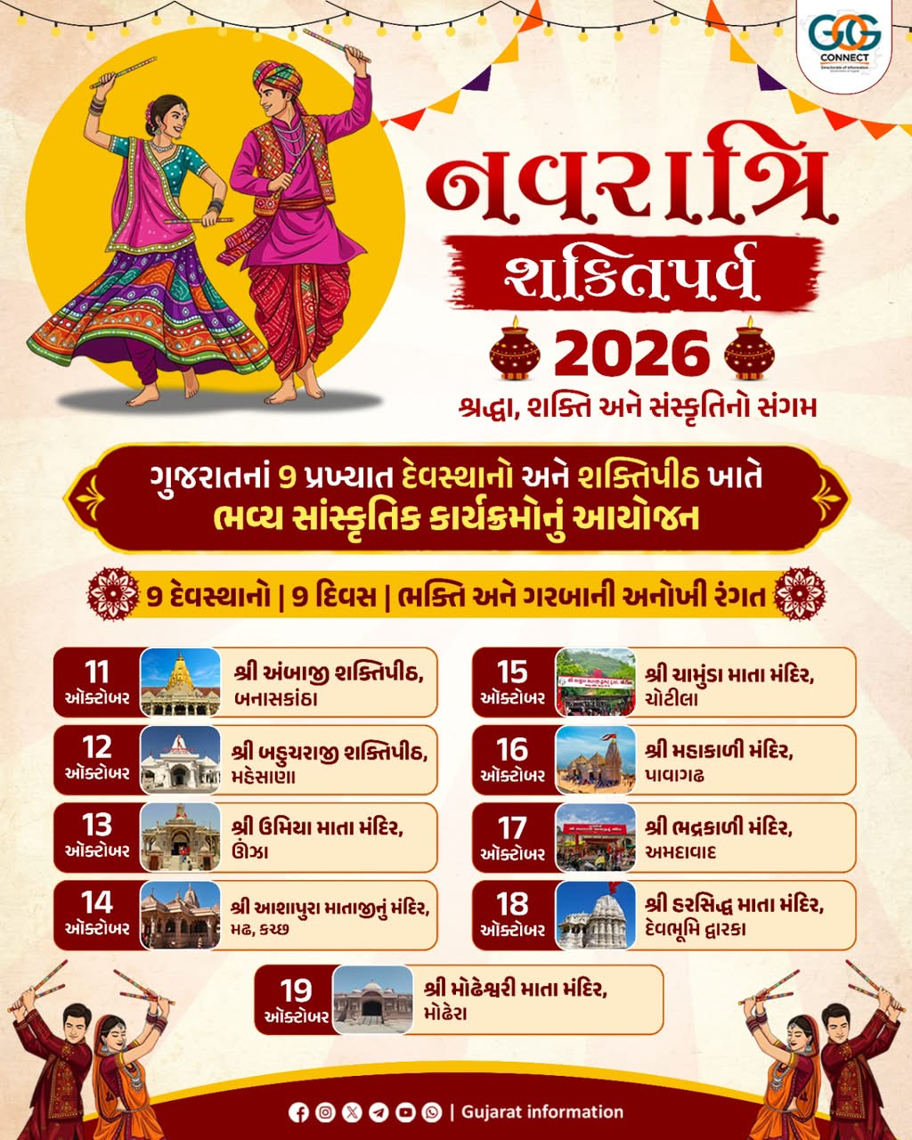 નવરાત્રિ શક્તિપર્વ 2026: 9 દેવસ્થાનો પર ભવ્ય ઉજવણી